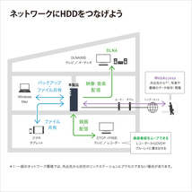 ●送料無料●美品●BUFFALO　8TB　ネットワーク対応ハードディスク　NAS　LS710D0801　DTCP-IP機能　高速ヘキサコアCPU搭載　WebAccess対応_画像4