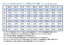 ADハンド Ver.Ken K7.5 ディテール無し （送料無料条件あり）左右握り拳＋左右ライフル持ち手＋左右平手6点セット_画像6