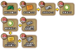 [2020] Dragon Quest 10 metal .. invitation ticket 8 point set super origin . sphere special .... ticket Lawson 