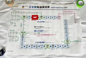 鉄道廃品 しなの鉄道 三才駅 普通運賃表 鉄道部品 2019年