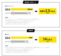 185/R14 8PR 4本セット ダンロップ エナセーブ VAN01_画像2