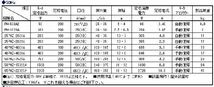 三相電機 床置式循環ポンプ 25PHZ-2023B 三相200V 60Hz 鋳鉄製 冷温水用 循環ポンプ_画像2