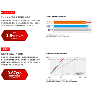 ネコポス 送料無料 ホンダ アクティトラック HA6 HA7 NGK プレミアムRX スパークプラグ 1台分 BKR6ERX-PS 92220 新品 正規品 3本セットの画像5