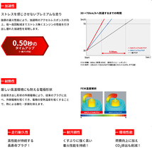 ネコポス 送料無料 ダイハツ ムーブ/カスタム LA100S LA110S KF(DOHCターボ) NGK プレミアムRX プラグ 1台分 LKR7ARX-P 新品 3本セット_画像6