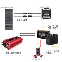 新品 インバーター 修正波 1500W 最大3000W DC 24V AC 100V 車変圧器 車中泊グッズ カインバータース マホ充電 アウトドア 防災 Yinleader_画像6