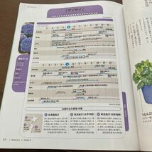 NHK趣味の園芸 2019.5月号_画像6