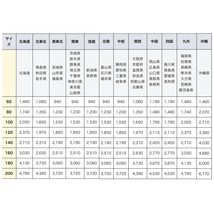 [11-181]リアルシステム 電動フードスライサー FS271 ～1.5㎝厚 卓上 万能スライサー ミートスライサー 食品 スライス 薄切り_画像6