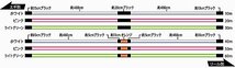 180ｍ 0.4号 エギULT HS 4本組3色 超高感度PE ソルティメイト サンライン 正規品 日本製 送料無料_画像2