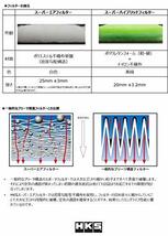 HKS スーパーエアフィルターインサイト ZE2 RT1,RT2,RT3,RT4.ZE3.FD1 フィットシャトル GP2.RN6,RN7,RN8,RN9 フィットハイブリッド_画像5