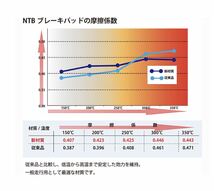 ★NTB (車両確認問い合わせ可) (車両確認推奨) ディスクパット ブレーキ フロント NS1267M セレナ C25_画像2