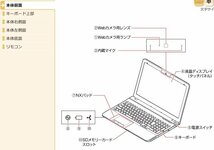 ソフト＆サポートナビゲーター 本体前面