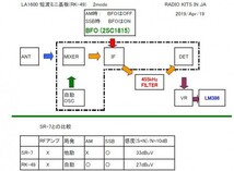 LA1600 短波ラジオ自作基板キット：(AM とSSBの２モード)。中級向ラジオ 自作 キット。 7MHz用。RK-49キット。大人向け：_画像9