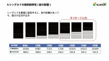 【単結晶440W】ブルーサンソーラー　太陽光パネル　BSM440PMB7-46SC★モジュール 太陽光発電 30mm厚 シングルド 影に強い_画像4