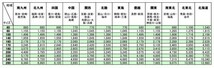 PS-4112J-ｃ 黒　ワゴンR 　MH21S 　CDMD ラジオ純正デッキ　現状渡し品　品番39101-65K22_画像7