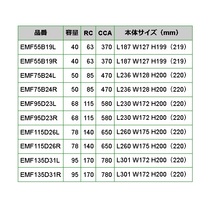 EMF95D23L 日本車用 充電制御対応 EMPEROR バッテリー 保証付 送料無料_画像4