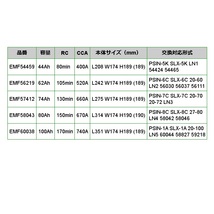 EMF56219 EMPEROR 欧州車用バッテリー Mini ミニ(R60) 2013年7月-2016年9月 送料無料_画像4