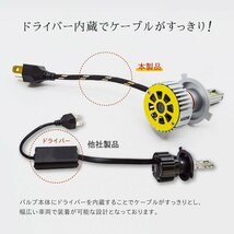 HID屋 LED ヘッドライト iシリーズ H4Hi/Lo, H8/H11/H16, HB3,HB4 爆光 12600lm 6500k 車検対応 ホワイト フォグランプ_画像9