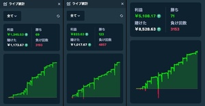 Stakeダイスストラテジー「DIAMOND Strategy」