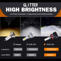 爆光 24000lm ライムグリーン CSP LED フォグランプ H8 H9 H11 H16_画像3