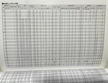 下津井電鉄(上) 歴史 輸送量収入等データ　昭和23年38年41年46年50年63年運行図表 等　RM LIBRARY No.247_画像9