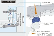 Genb 玄武 ゲンブ リバンプストッパーPRO ハイエース TRH/KDH/GDH200系 SRB01DH_画像5