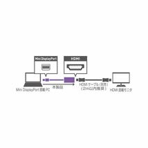 【新品】（まとめ） ミヨシ FullHD対応 miniDisplayPort-HDMIアダプタ ホワイト DPA-2KHD／WH 【×3セット】_画像4