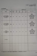 鳥取県令和5年産　新米ひとめぼれ玄米20ｋｇ　　送料・精米無料　_画像4