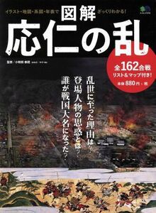 図解　応仁の乱 イラスト・地図・系図・年表でざっくりわかる！ エイムック３７４３／小和田秦経