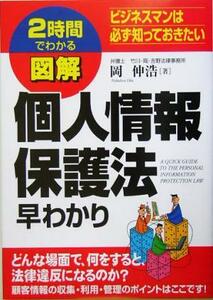 ２時間でわかる　図解　個人情報保護法早わかり／岡伸浩(著者)