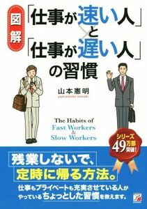 図解「仕事が速い人」と「仕事が遅い人」の習慣／山本憲明(著者)