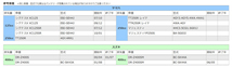 バイク バッテリー 1年保証 MT7B-4 初期充電済み マジェスティ YP250S/BA-SG03J シグナスX,XC125SR/EBJ-SE44J(10/01~,07/12~)_画像9