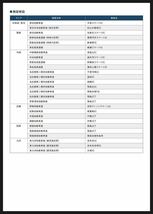 最新2023年発売(2022年3月現在データ収録)