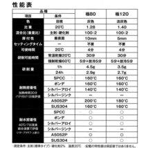 パテ職人 極み 80 冬型 3.2kg F-10硬化剤セット 中間パテ ソーラー_画像3