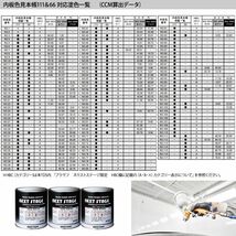 プラサフマルチ硬化剤 900g/ロックペイント プラサフ 硬化剤 塗料 Z09_画像7