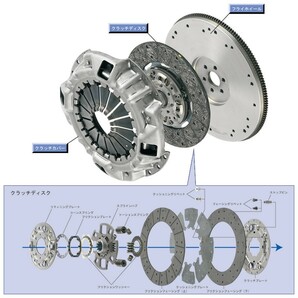 ニッサン シルビア NA S15 クラッチ３点セット エクセディ EXEDY NSC624 NSD035U RCT4000SAの画像6