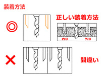 アジャスタブル サークルカッター 30mm-120mm 木工用 工具 円切り 穴あけ DIY 自在錐 自由錐 フリーサイズホールソー_画像5