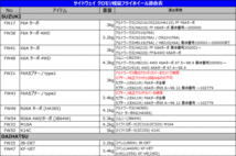 M_★26(新品)シビックEK4・EK9・B16系 軽量フライホイール【000】_画像8