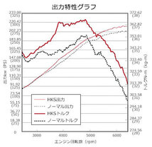 HKS 車種別メタルキャタライザー フェアレディZ UA-Z33 02/07-04/08 VQ35DE 個人宅配送不可 沖縄・離島は要確認_画像2