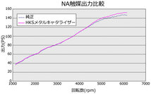 HKS 車種別メタルキャタライザー CR-Z ZF1 10/02-12/09 LEA-MF6 個人宅配送不可 沖縄・離島は要確認_画像3