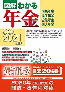 [A12008165]2020-2021年版図解わかる年金 幸村，中尾; 孝子，中尾