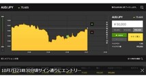 日給100万円達成可 バイナリーオプション サインツール 勝率９０％以上 高勝率インジケーター ターボ取引！_画像5