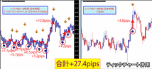 『 FX ティックチャート 』 トレード手法 Tick chart サインツール シグナルツール スキャルピングやデイトレード 必勝法 投資システム_画像8