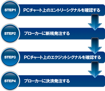 『 FX ティックチャート 』 トレード手法 Tick chart サインツール シグナルツール スキャルピングやデイトレード 必勝法 投資システム_画像10