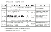 木工用 ２液ウレタンサンデングシーラー 硬化剤のみ 小分け 1Ｌ 和信化学工業 サンディングシーラー 送料込み_画像4