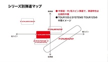 値下げ！送料込み最安値！10周年記念モデル◆限定品◆日本シャフト◆N.S.PRO◆MODUS3★モーダス3★TOUR115（X）★＃5～Pｗ◆６本セット_画像7