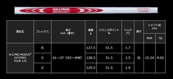 ≪新品≫　N.S.PRO★モーダス3★MODUS3★TOUR125★＃5-Pｗ◆FLEX-R★6本セット