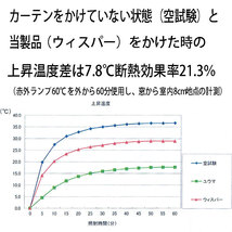 幅100×丈108cm【1枚】外から見えにくい ミラーレースカーテン UVカット率74.8％ ナチュラル レースカーテン flap100-108WH_画像3