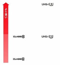 SDカード MicroSDメモリーカード 変換アダプタ付 マイクロ SDカード 容量128GB 高速 メール便送料無料 SD-128G_画像2