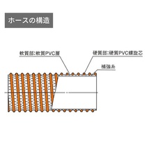 カクイチ サクションホース 軽量 柔軟 25mm×10m CX-25 排水ホース 散水ホース 送水ホース 農業用ホース 25A 1インチ_画像3