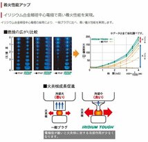 ホンダ フリード DENSO イリジウムタフ スパークプラグ 4本セット VK20 GB3 GB4 H20.05-H28.09 V9110-5604 イリジウムプラグ デンソー_画像7